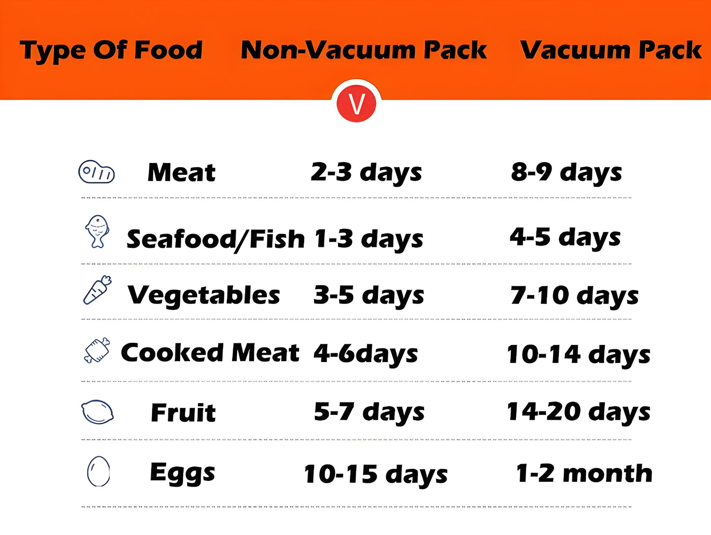 Vacuum Sealed Food Container