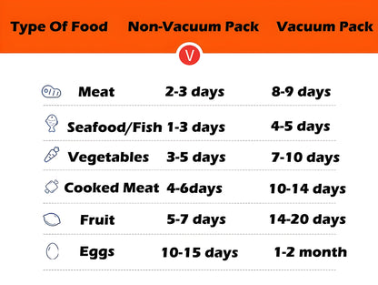 Vacuum Sealed Food Container